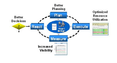 高效驗證之道 網(wǎng)站開發(fā)與維護(hù)中的驗證計劃優(yōu)化策略