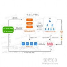 網(wǎng)站的開發(fā)與維護(hù) 構(gòu)建數(shù)字時代的穩(wěn)固基石