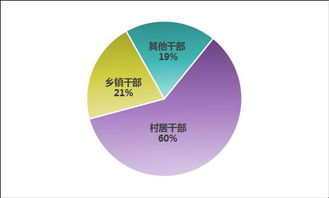 青浦區(qū)政法綜治網(wǎng) 技術(shù)賦能下的網(wǎng)站開發(fā)與長效維護(hù)策略